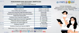 Pengumuman Hasil Kelulusan Seleksi SNMPTN UPN Veteran Jakarta Tahun 2022